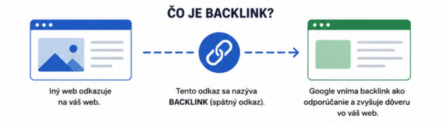 Co je backlink