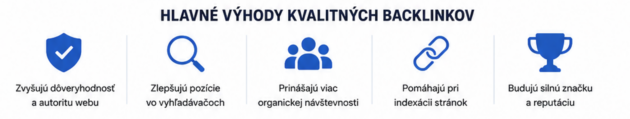 Kvalitné backlinks su dolezite