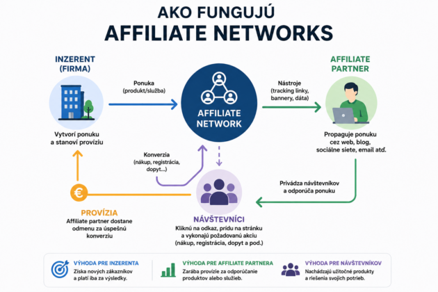 Affiliate network