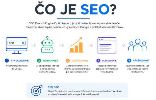 Ako funguje SEO ? 